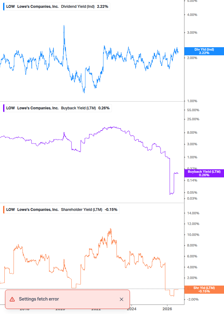 Shareholder Yield Chart