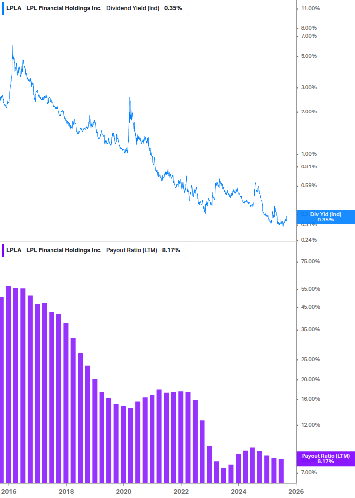 Dividend Safety Chart