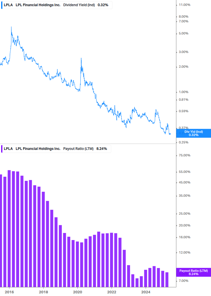 Dividend Safety Chart