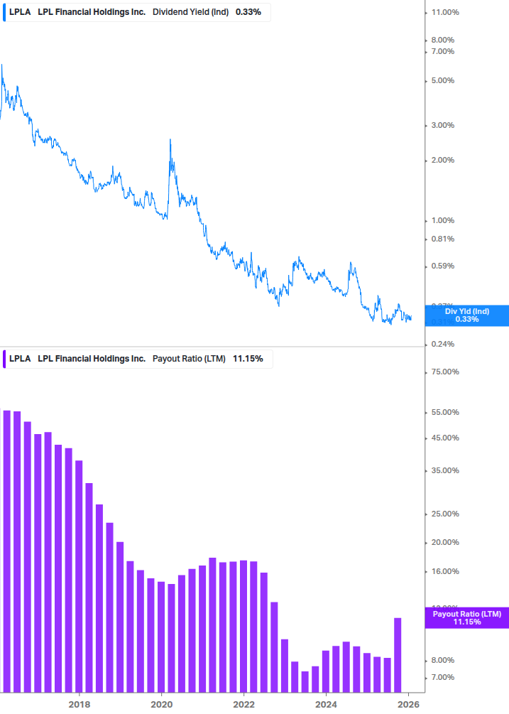Dividend Safety Chart