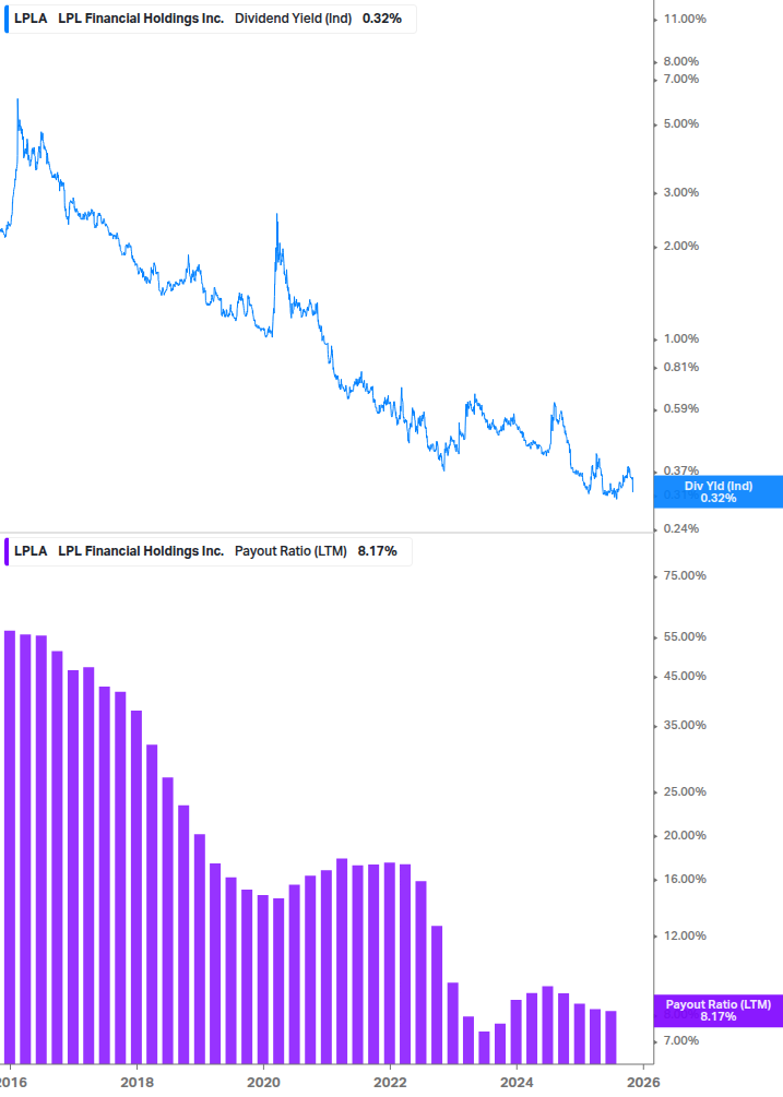 Dividend Safety Chart