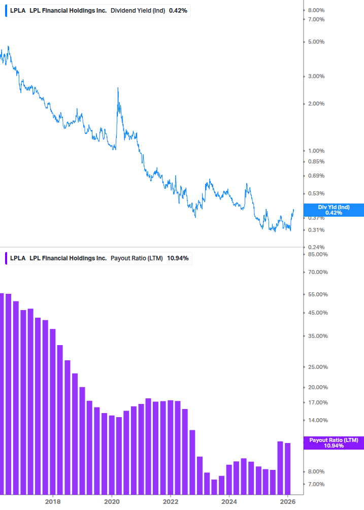 Dividend Safety Chart