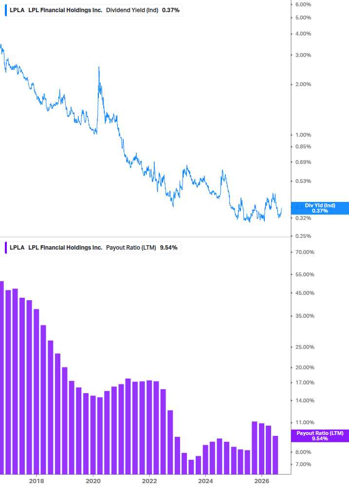 Dividend Safety Chart