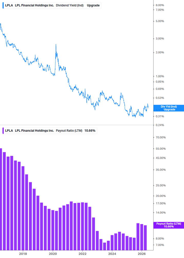 Dividend Safety Chart