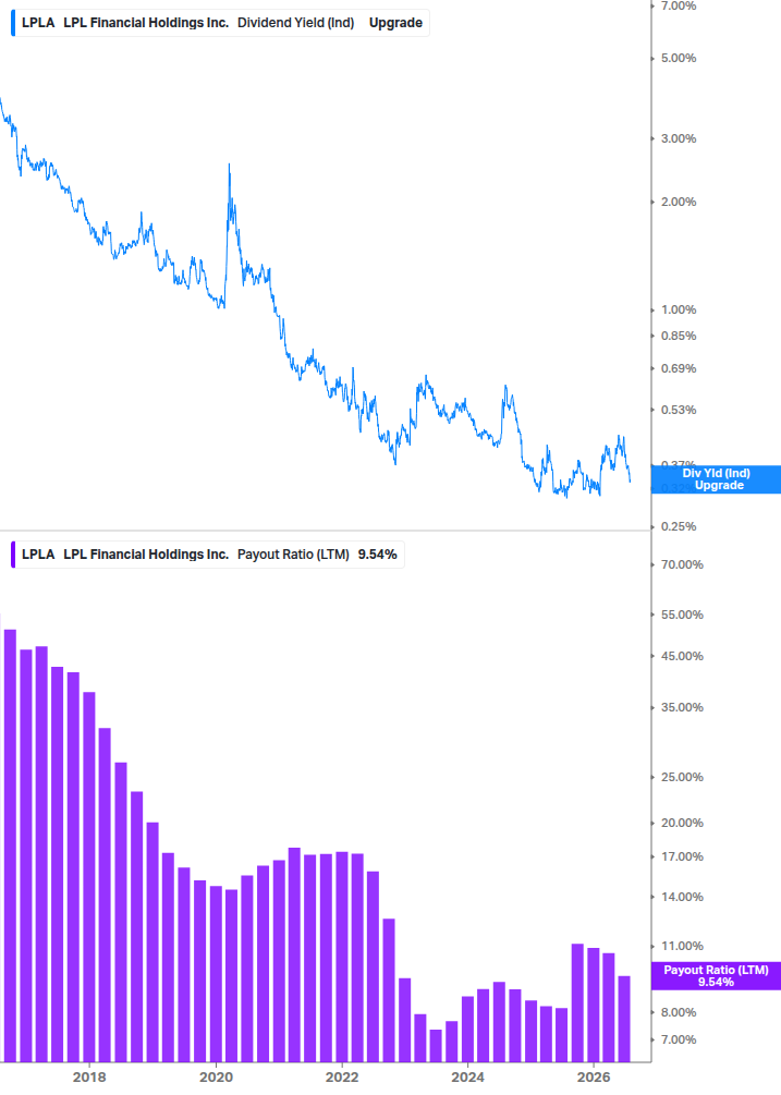 Dividend Safety Chart