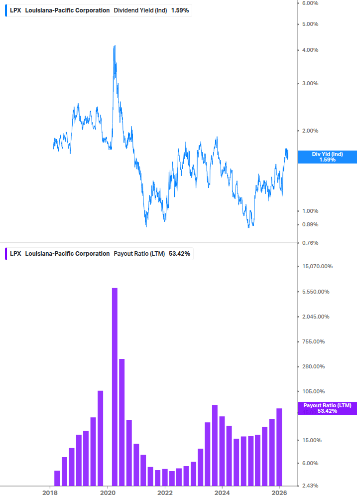 Dividend Safety Chart