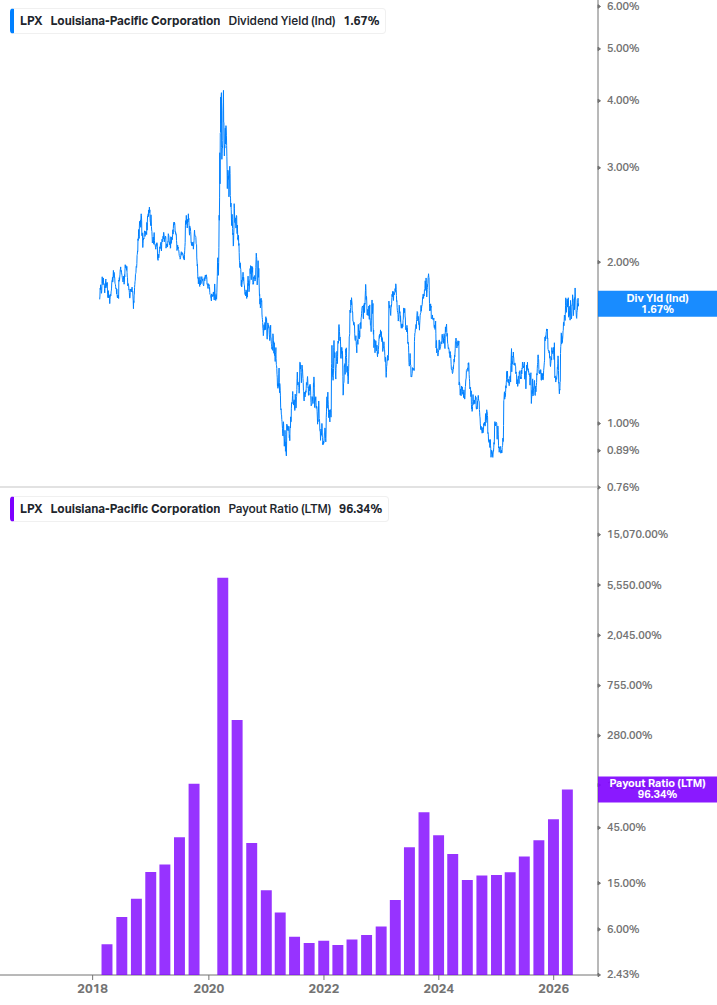 Dividend Safety Chart