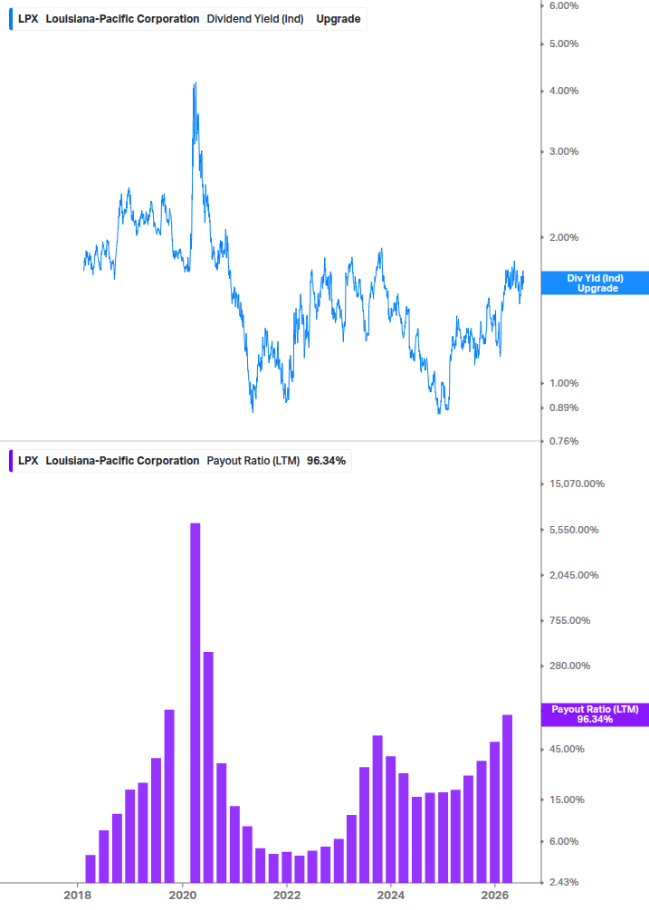 Dividend Safety Chart