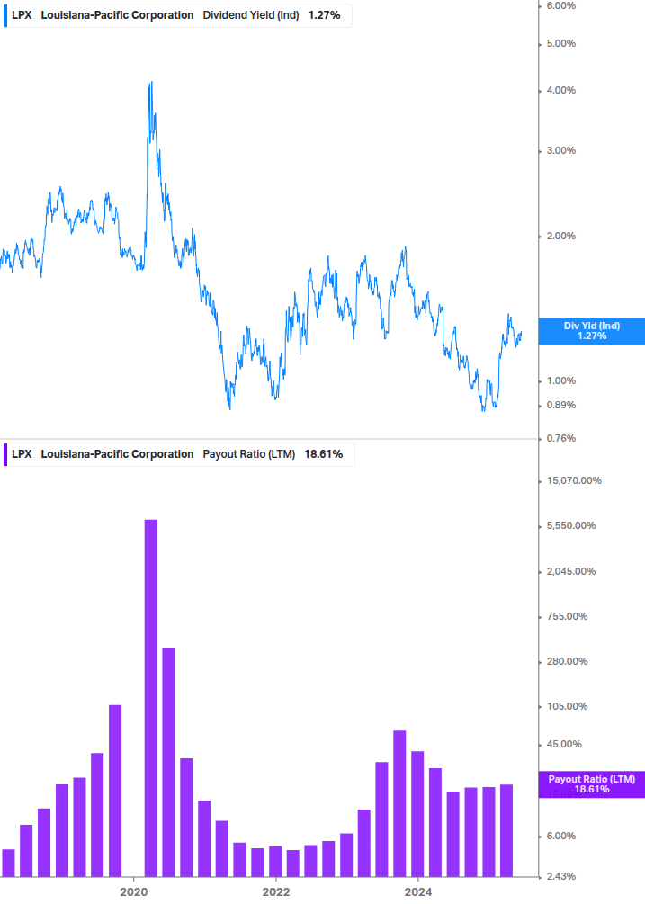 Dividend Safety Chart