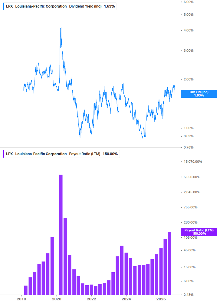Dividend Safety Chart