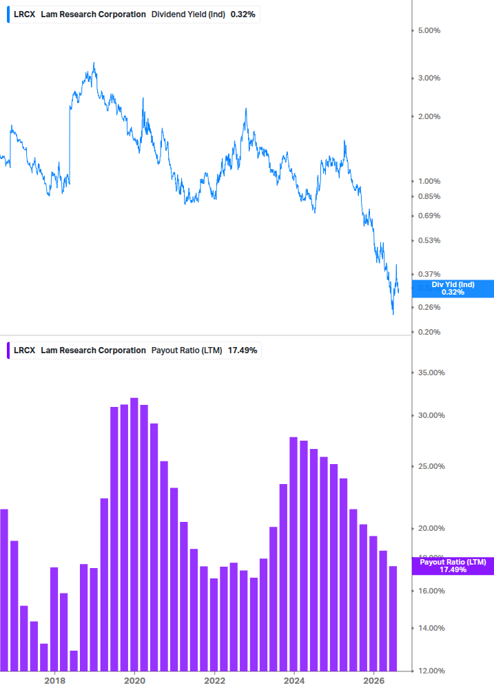 Dividend Safety Chart