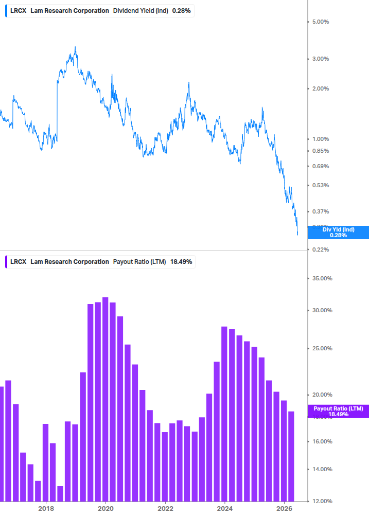 Dividend Safety Chart