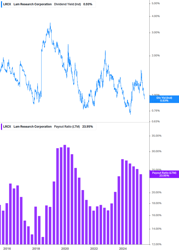 Dividend Safety Chart