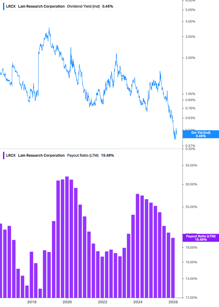 Dividend Safety Chart