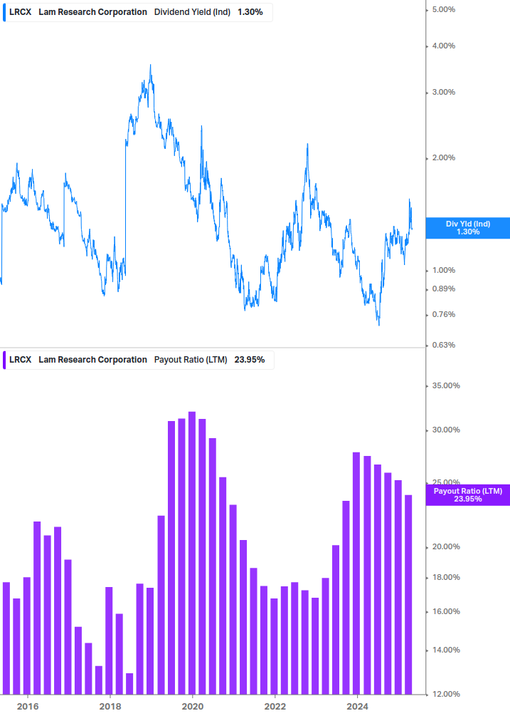 Dividend Safety Chart