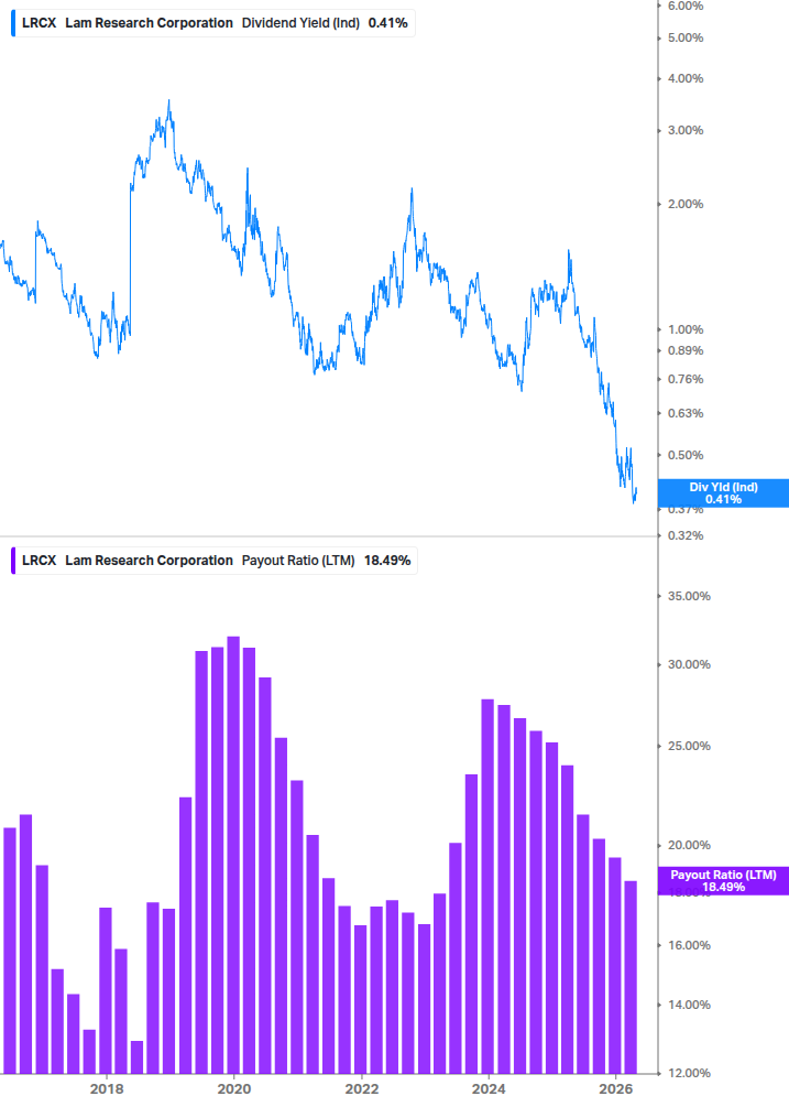Dividend Safety Chart