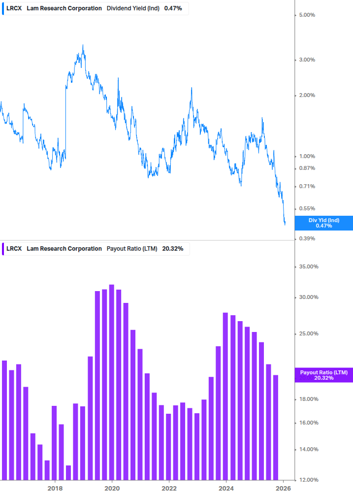 Dividend Safety Chart