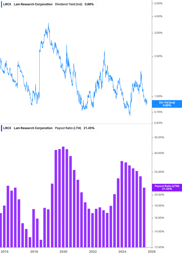 Dividend Safety Chart