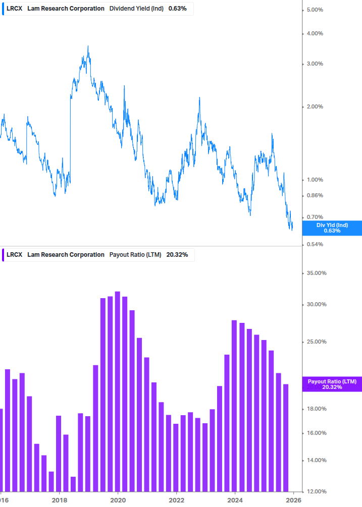 Dividend Safety Chart
