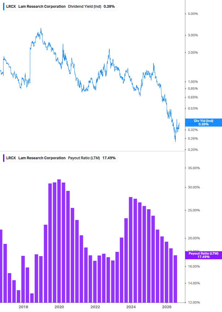 Dividend Safety Chart