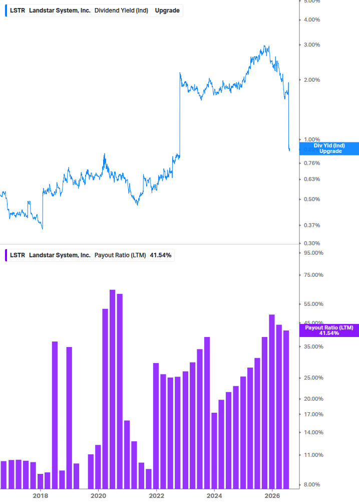 Dividend Safety Chart