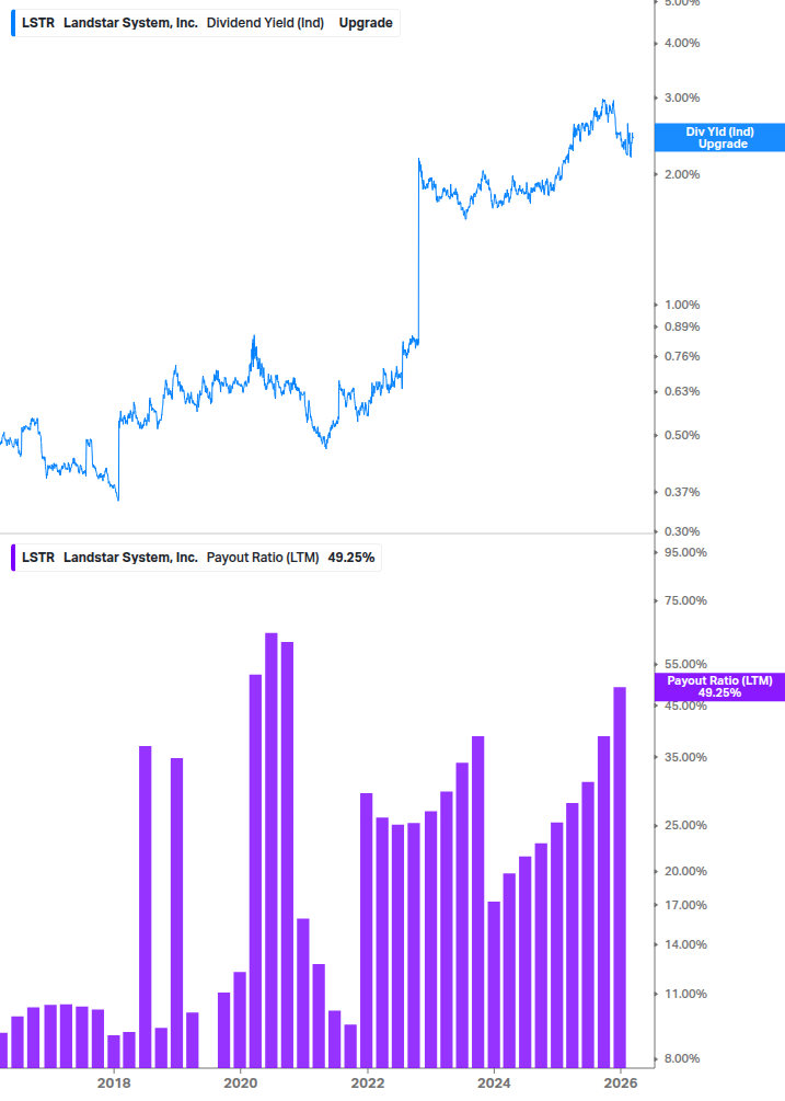 Dividend Safety Chart