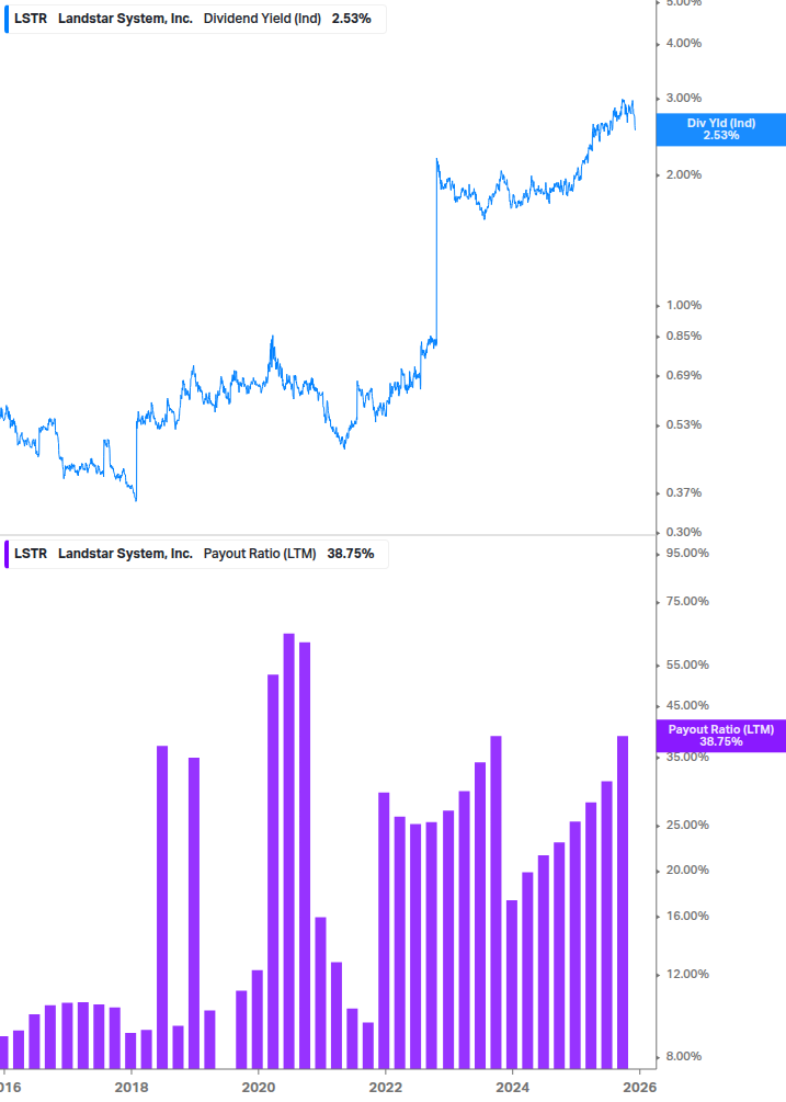 Dividend Safety Chart