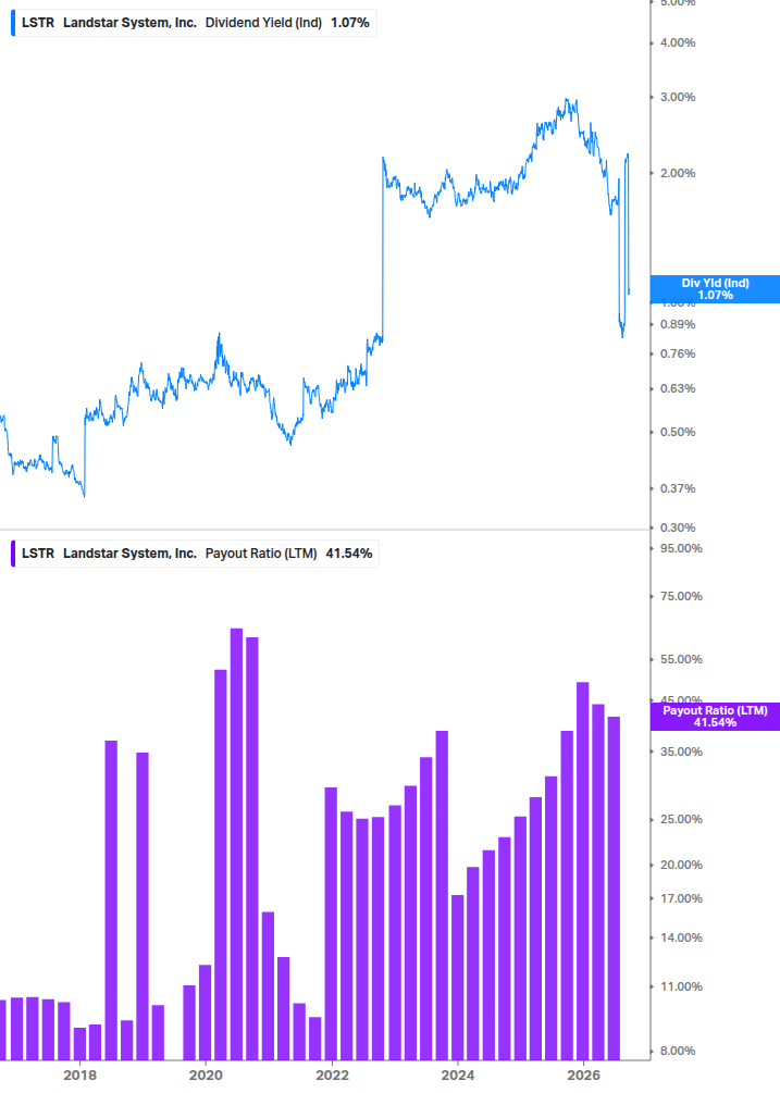 Dividend Safety Chart