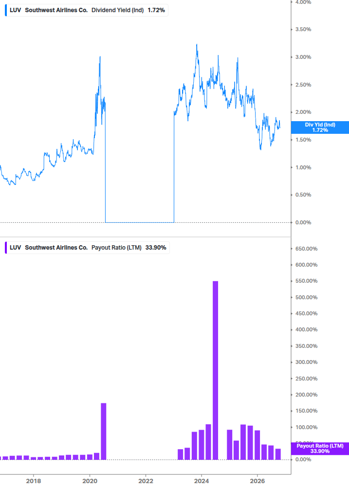 Dividend Safety Chart