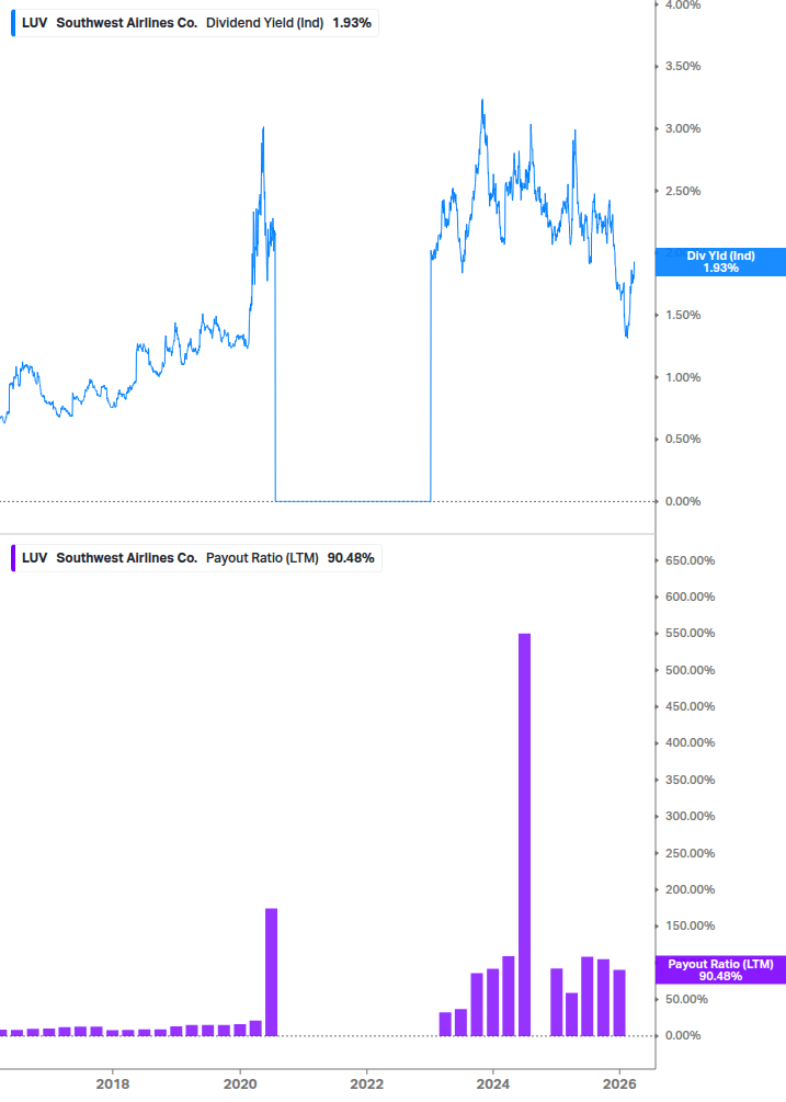 Dividend Safety Chart