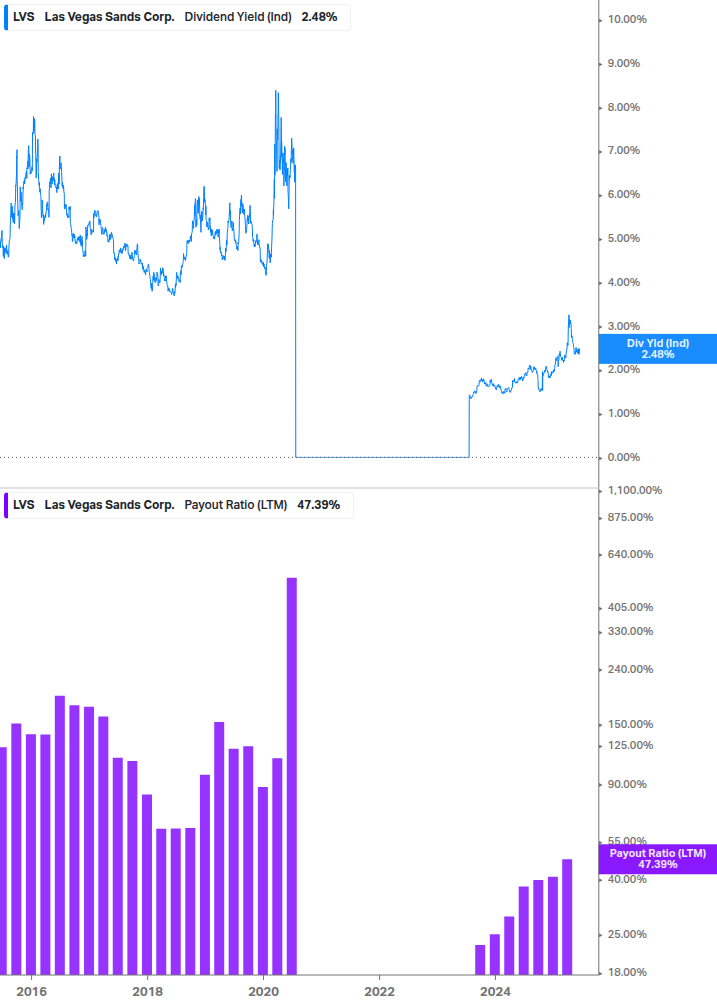 Dividend Safety Chart