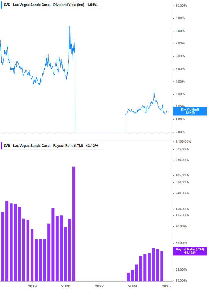 Dividend Safety Chart