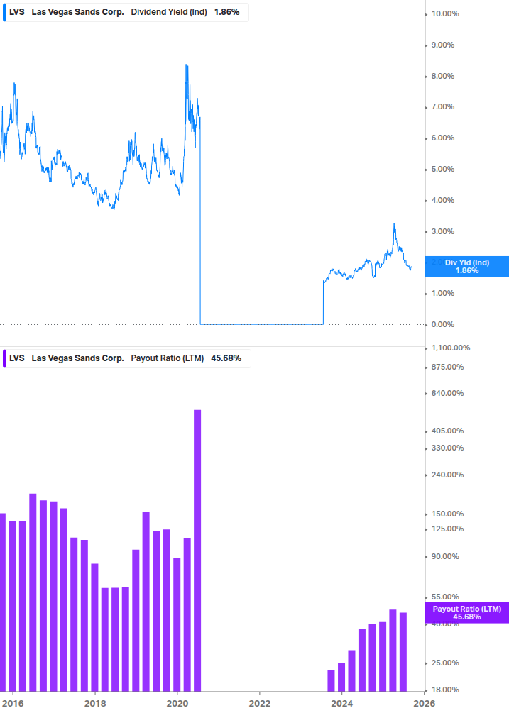 Dividend Safety Chart