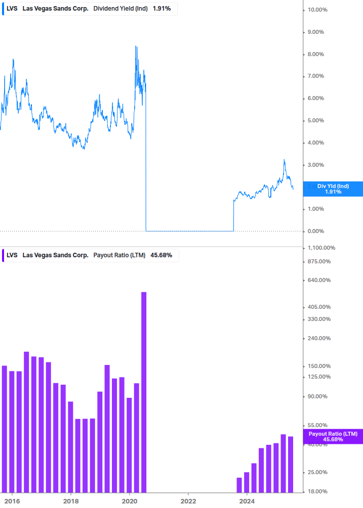 Dividend Safety Chart