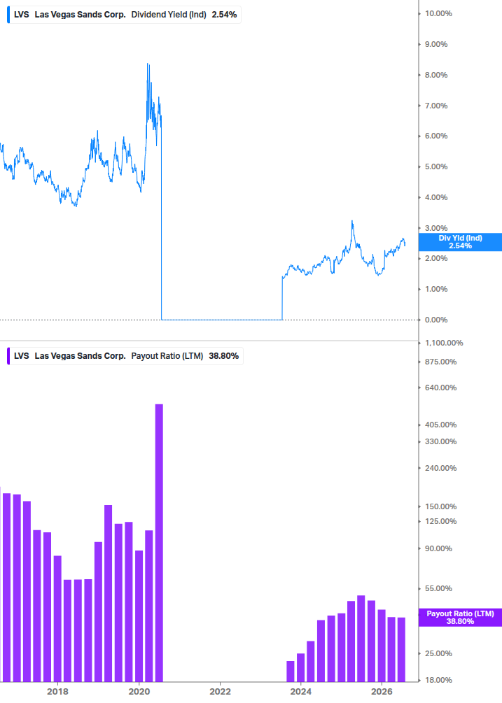 Dividend Safety Chart