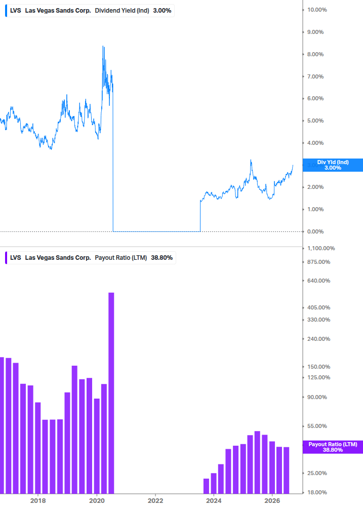 Dividend Safety Chart