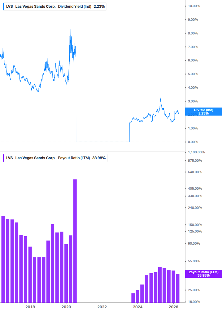 Dividend Safety Chart