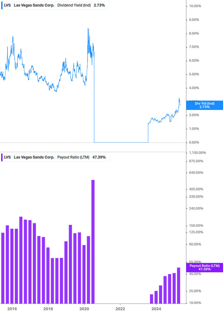 Dividend Safety Chart