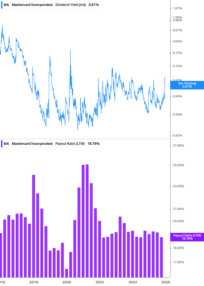 Dividend Safety Chart