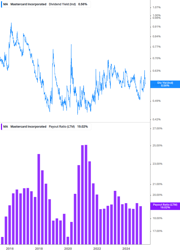 Dividend Safety Chart