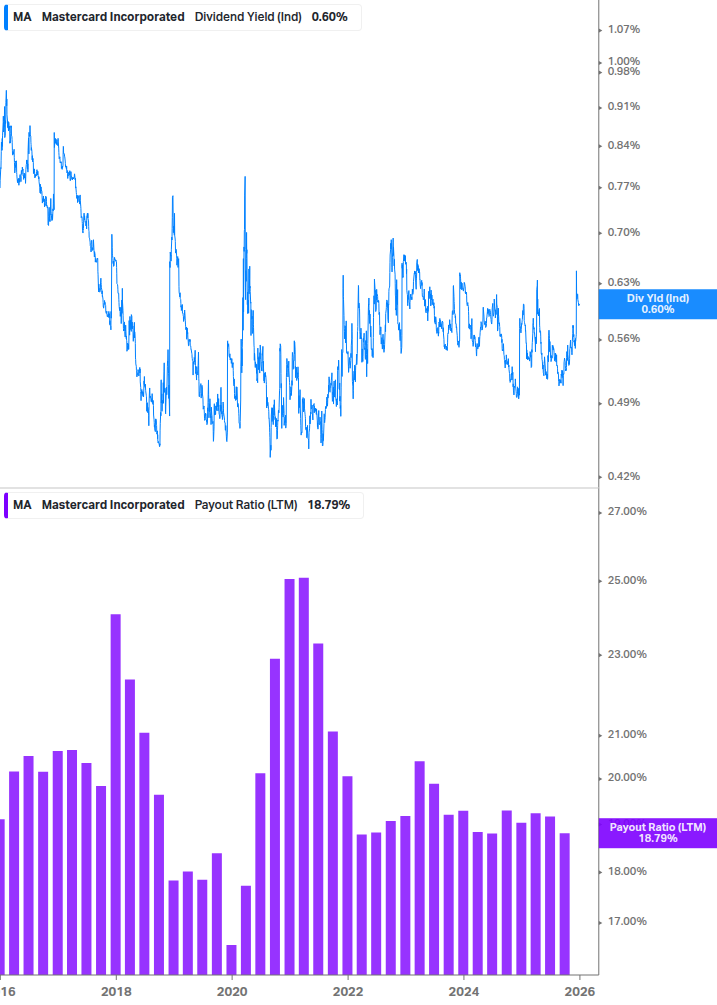 Dividend Safety Chart