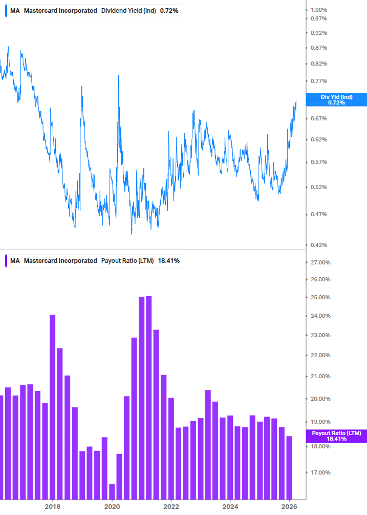 Dividend Safety Chart