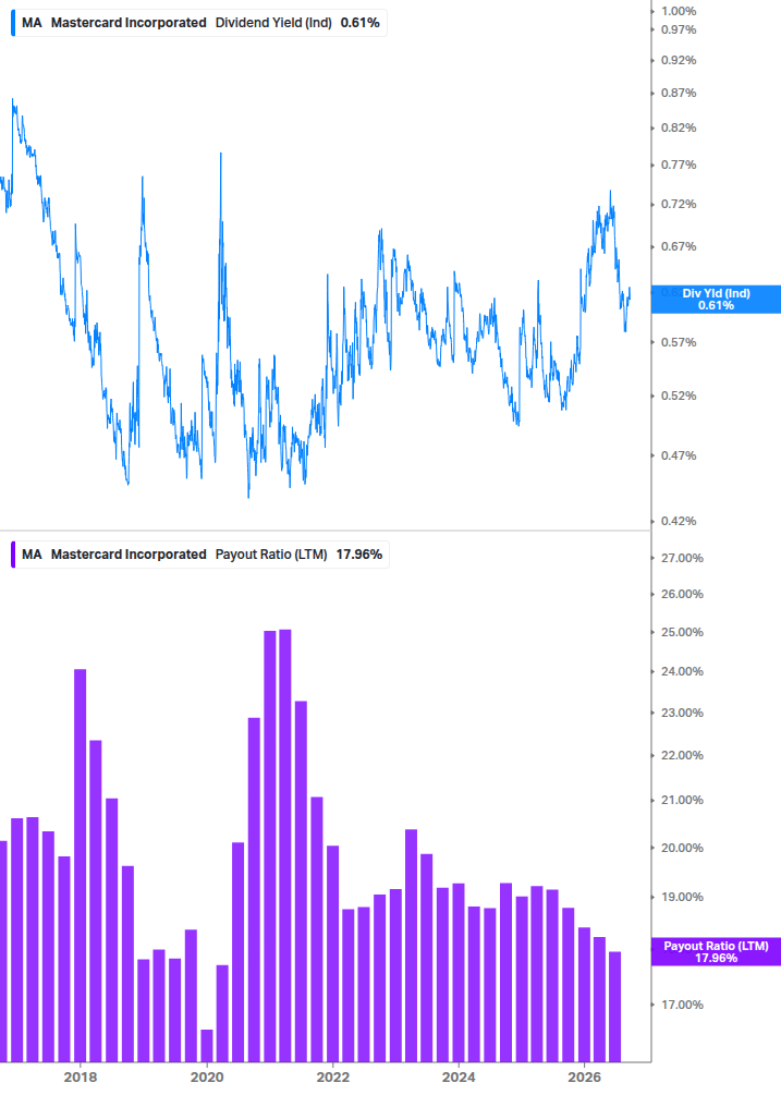 Dividend Safety Chart