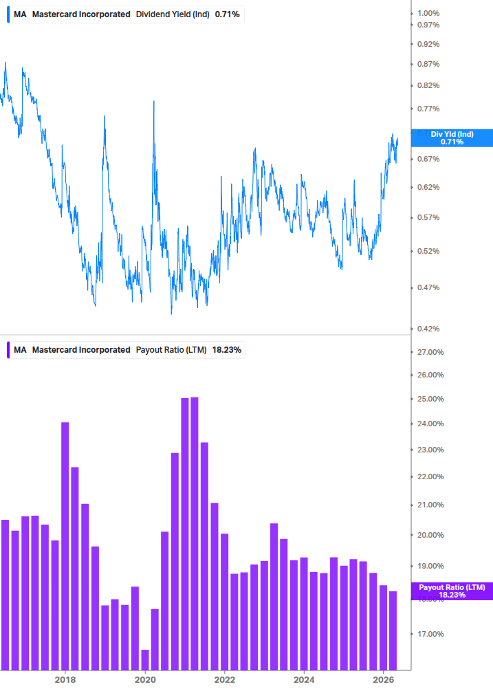 Dividend Safety Chart