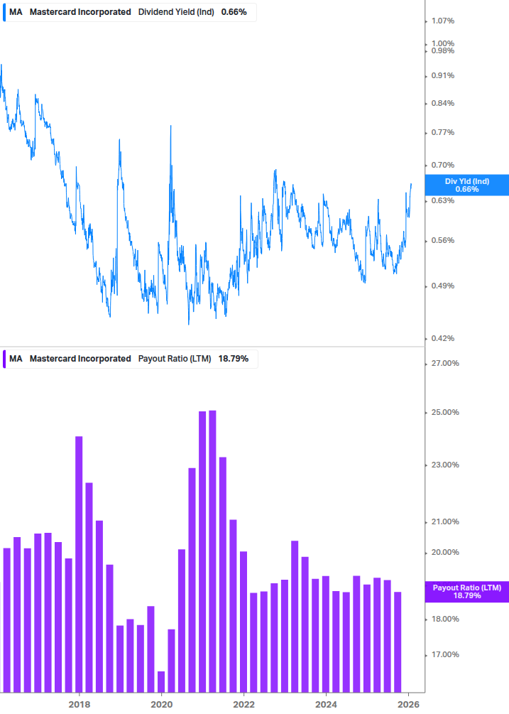 Dividend Safety Chart
