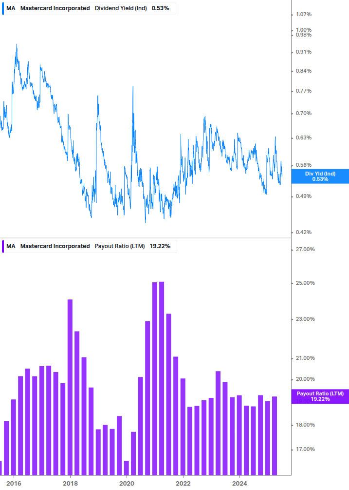 Dividend Safety Chart
