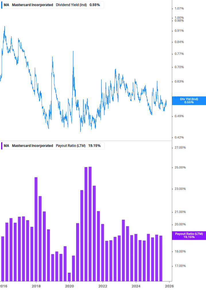 Dividend Safety Chart