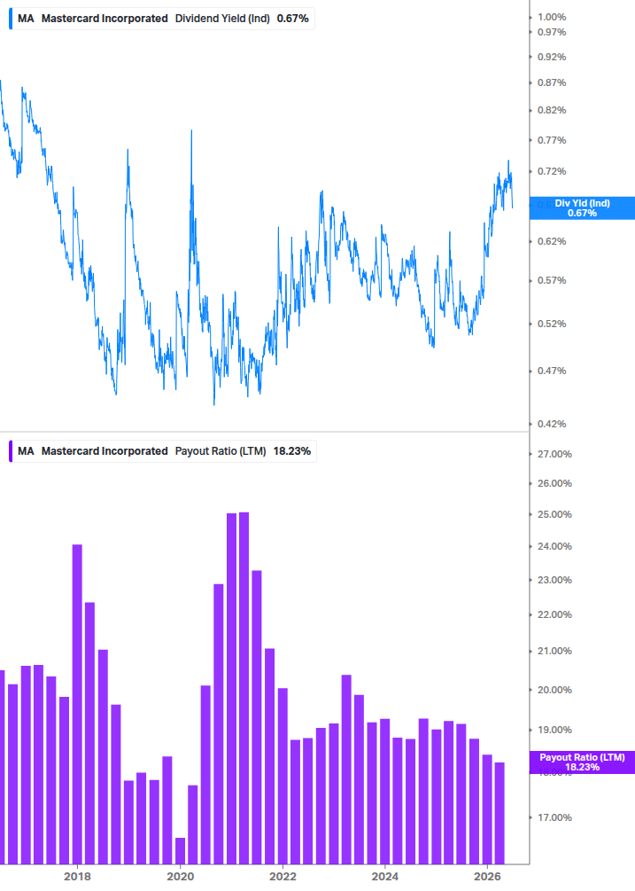 Dividend Safety Chart