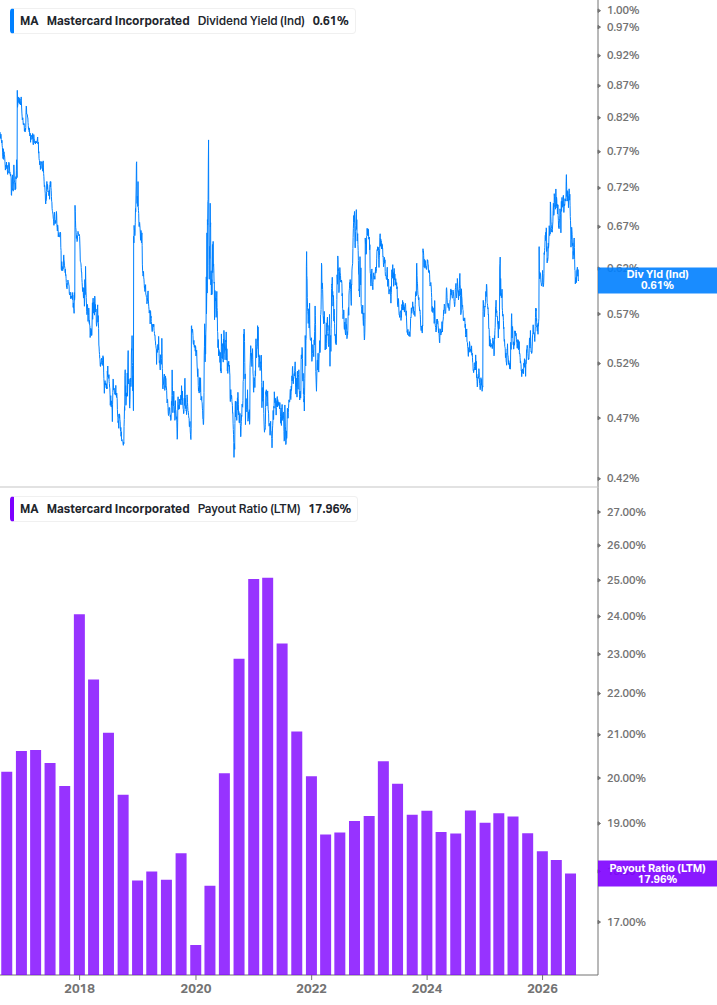 Dividend Safety Chart