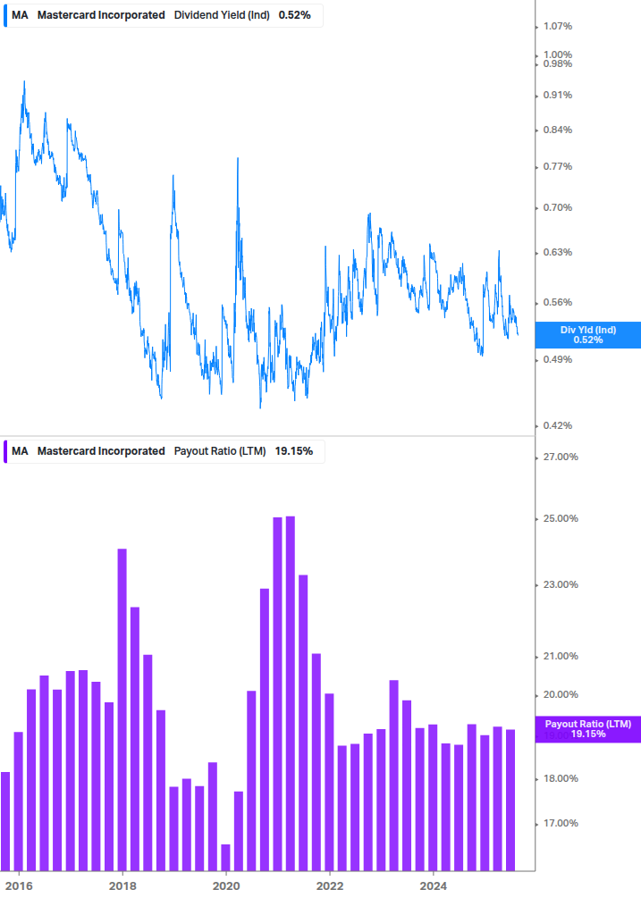 Dividend Safety Chart